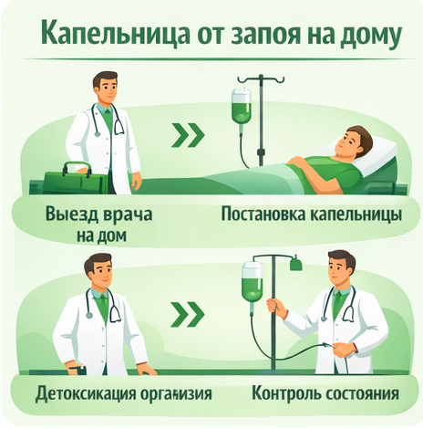 капельница от запоя в Северодвинске в клинике Санати